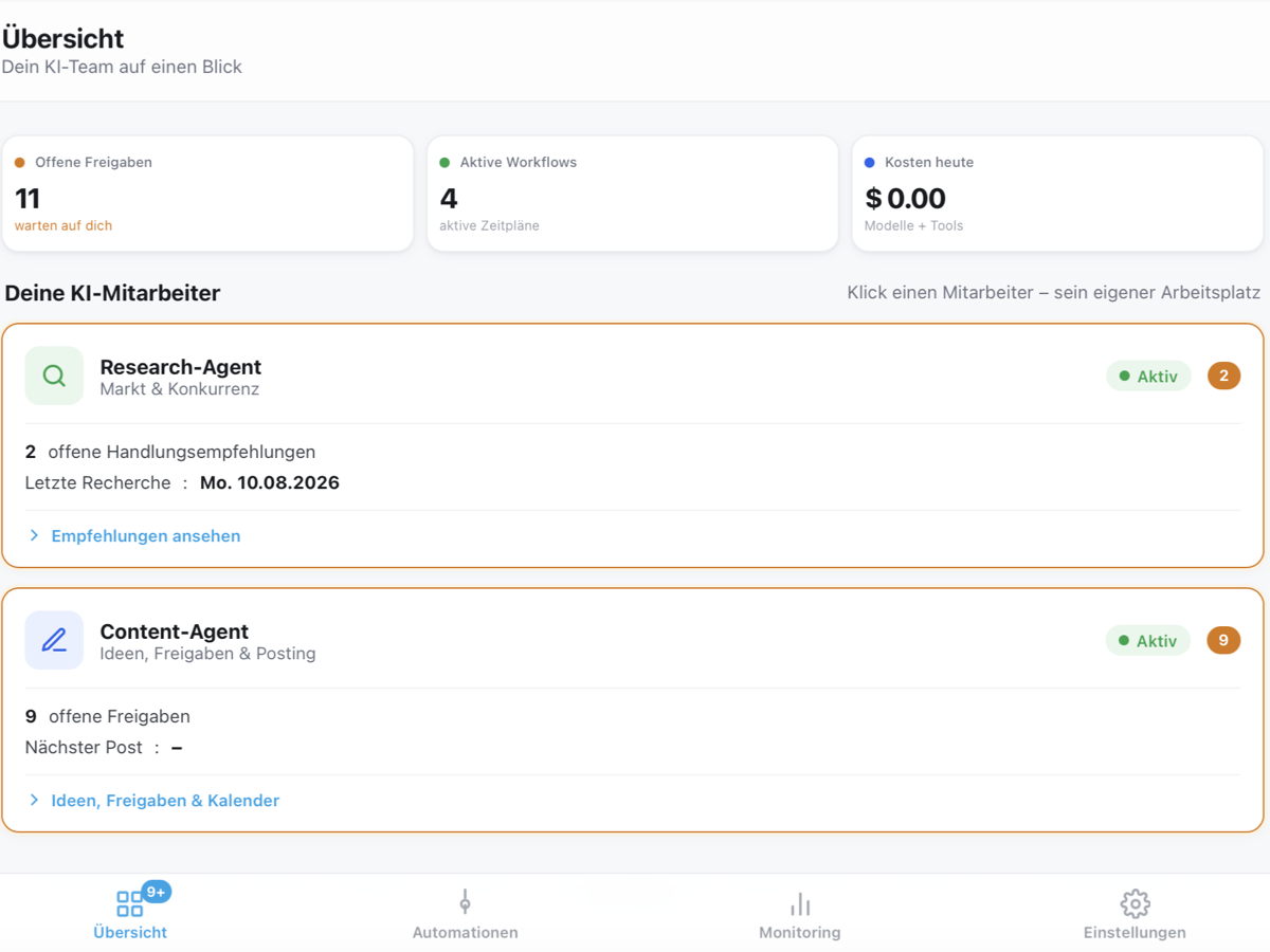 Das ZetStrat-Dashboard: Übersicht mit offenen Freigaben, aktiven Workflows, Tageskosten und den beiden KI-Mitarbeitern Research und Content
